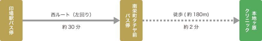 名鉄瀬戸線 印場駅から