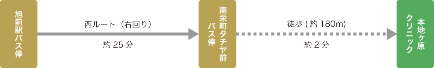 名鉄瀬戸線 旭前駅から